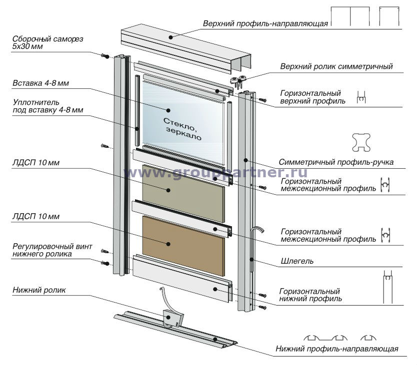 Схема сборки раздвижной двери-купе с симметричной профиль-ручкой.jpg
